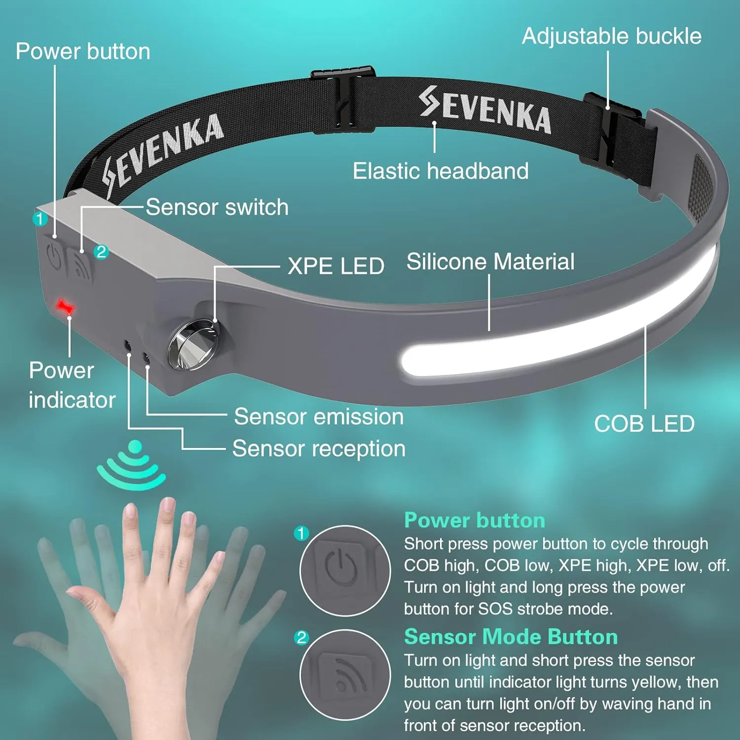 SEVENKA Rechargeable Headlamp Flashlight, Bright LED Headlamp, 230 Wide Beam & Spot Light, Sensor Mode, 2.4oz Lightweight Head Lamp with Clips for Hardhat, Camping, Hiking (Grey)